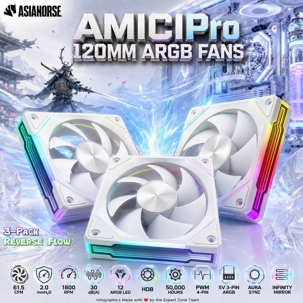 AsiaHorse AMICIPro 120mm ARGB PWM PC Fan , 61.5 CFM, 2.0 mmH₂O, 1800 RPM HDB, 12-LED Infinity Mirror, Ultra-Quiet Operation <30dB, Aura Sync | 3-Pack Reverse ~ WHITE