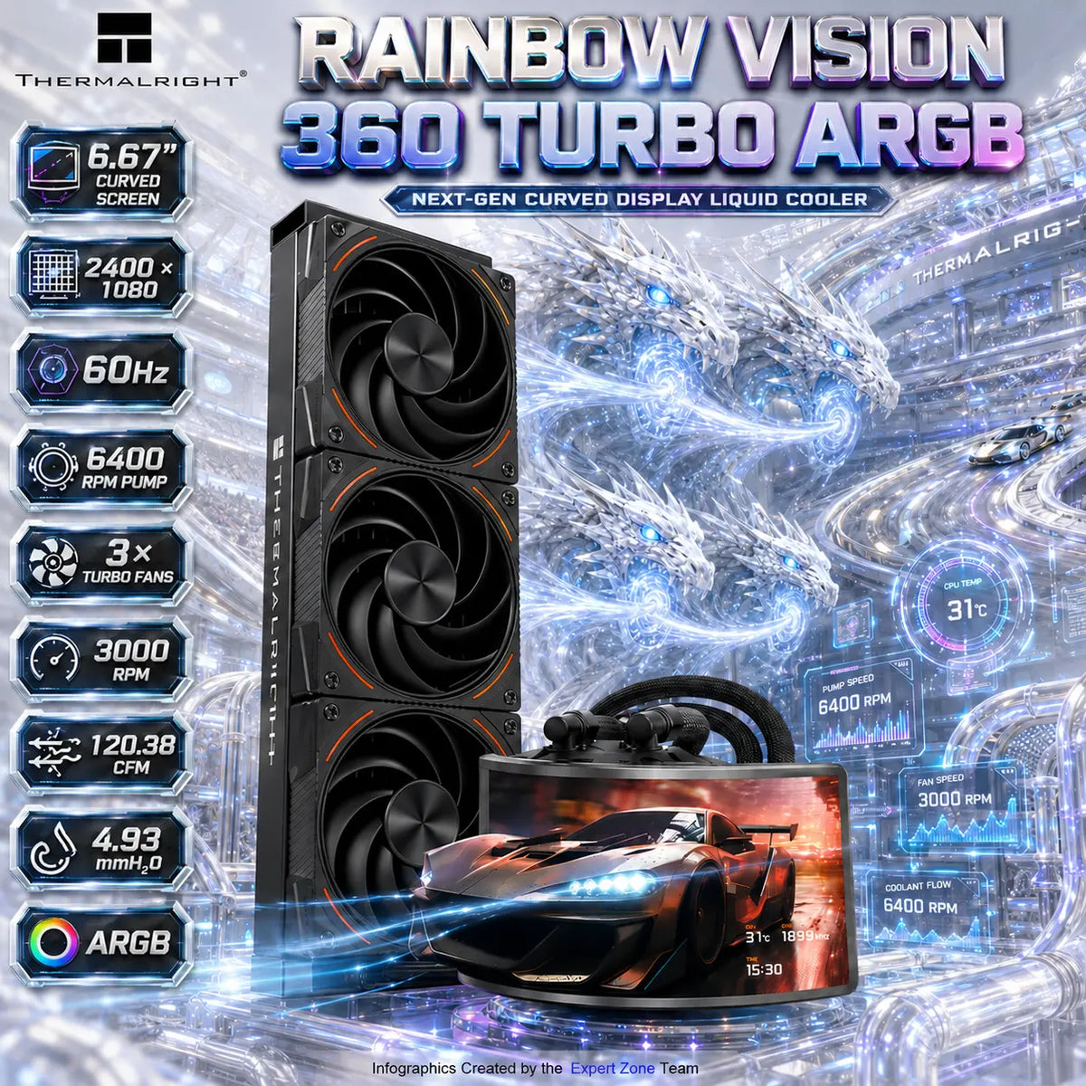 Thermalright Rainbow Vision 360 Turbo ARGB Black AIO – 6.67-inch Curved 2400×1080 60Hz Display, 6400RPM Pump, 3× 3000RPM Fans, 120.38 CFM & AM5/LGA1851 | BLACK