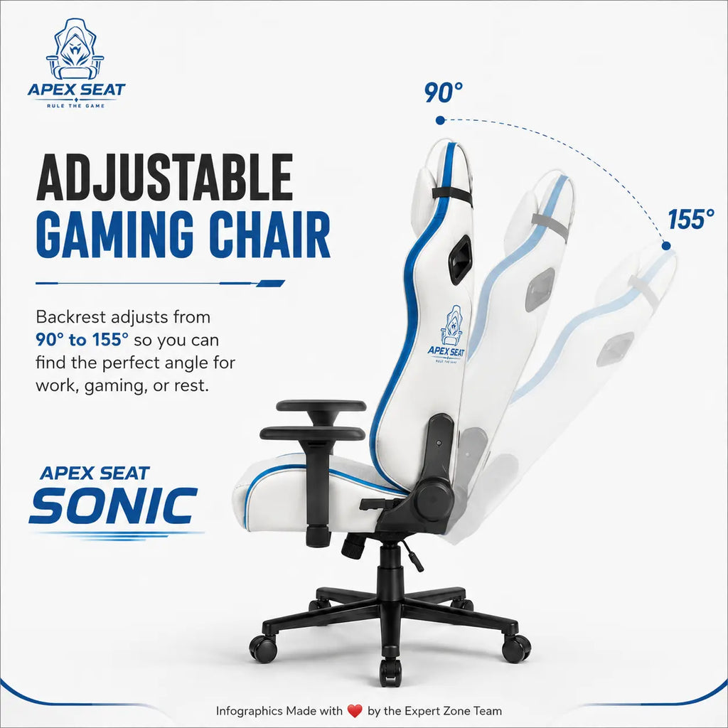 APEX SEAT SONIC Gaming Chair – 90°–155° Recline, 2D Armrests, Class 4 Gas Lift, 50kg/m³ Foam, PVC Leather + Velvet, Silent PU Wheels, Metal Base, Headrest & Lumbar Cushions, 150kg Capacity | WHITE & BLUE